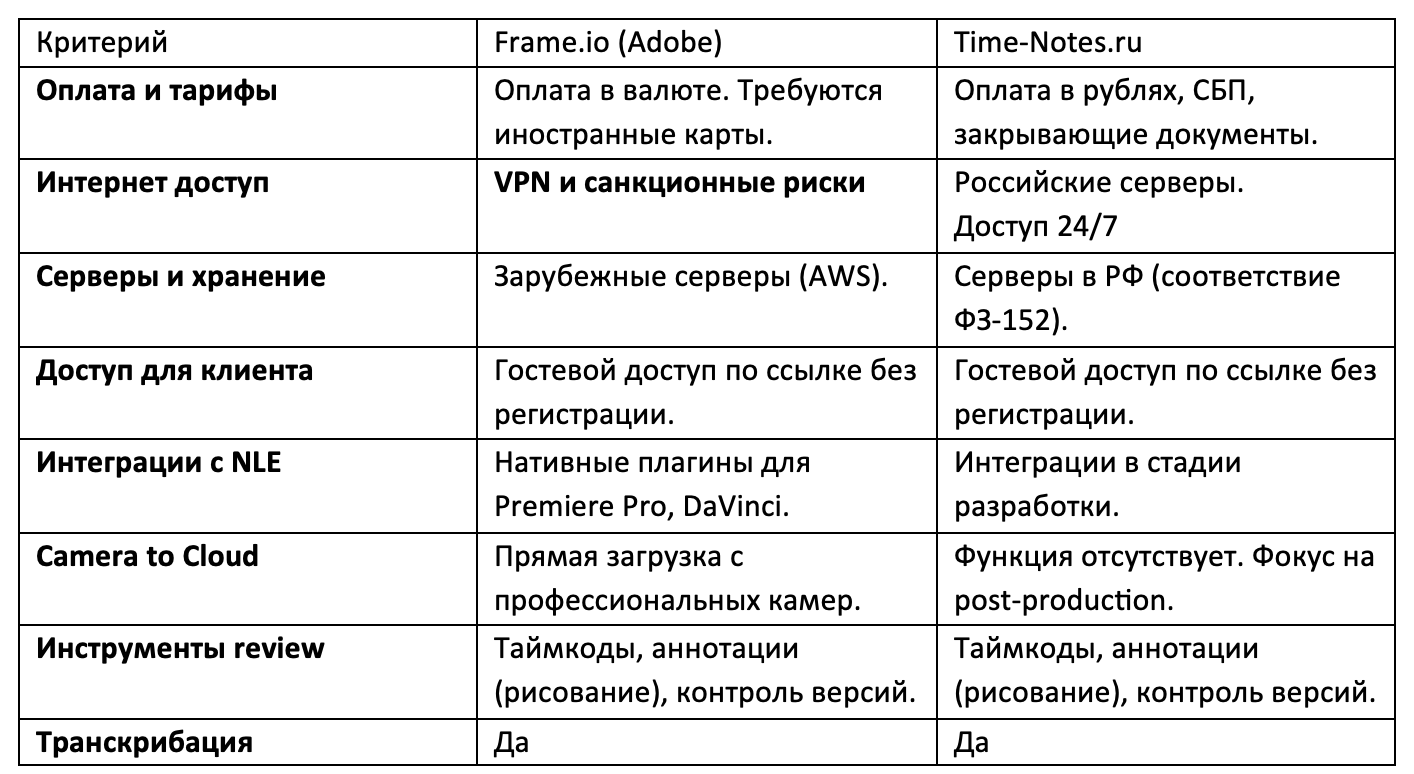 table_frame_time-notes