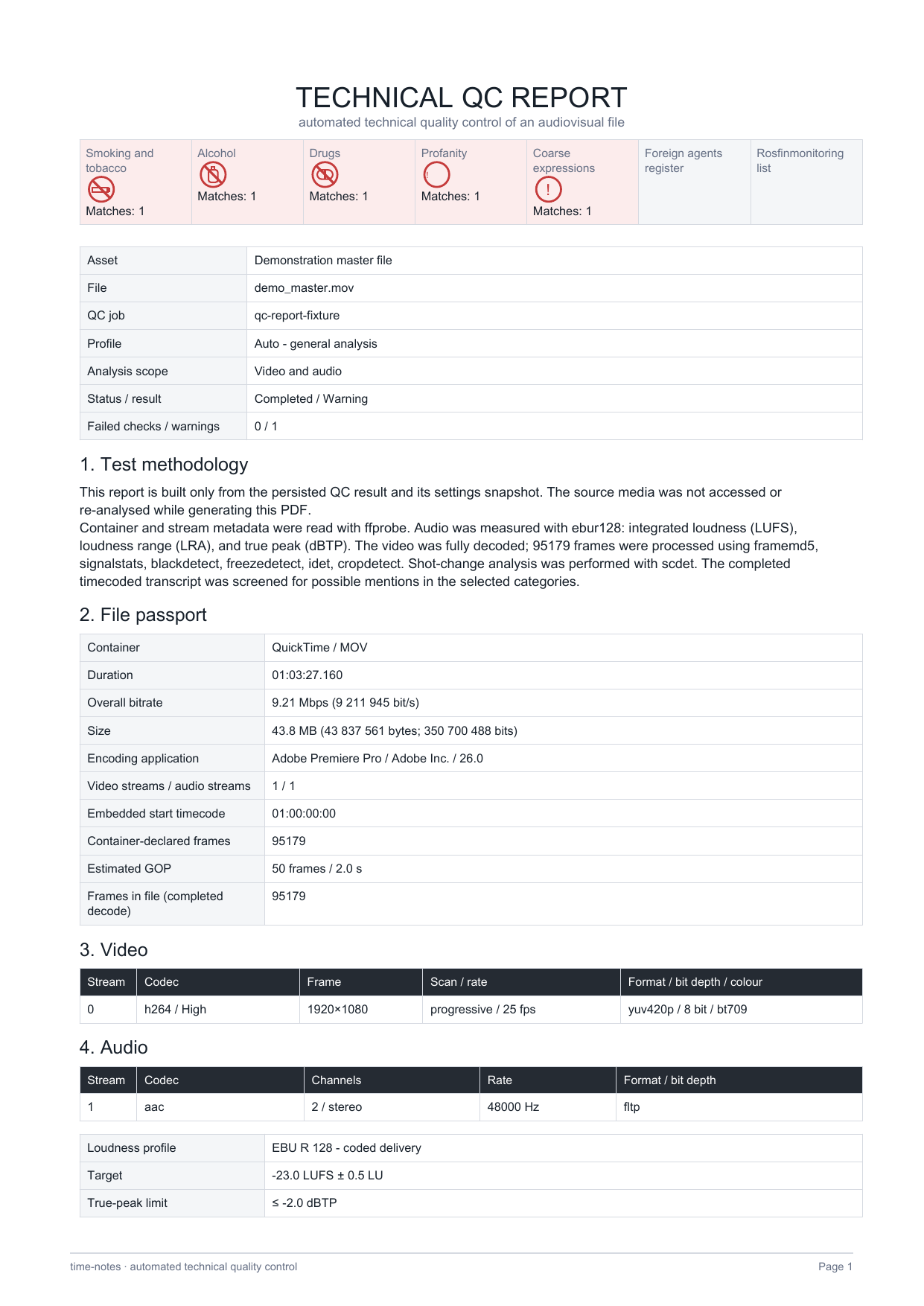 Page one: outcome, methodology, and file passport