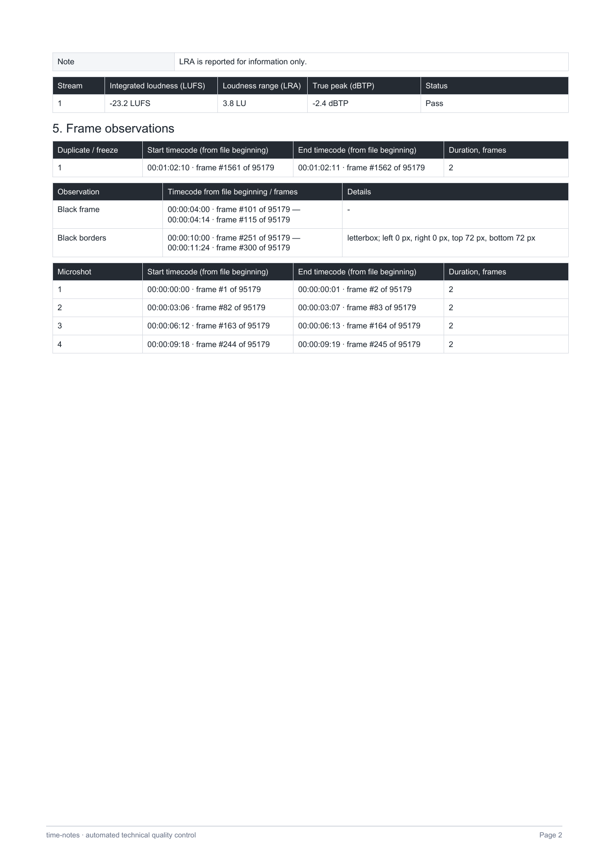 Page two: loudness and frame observations